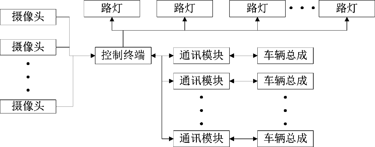 Linkage induction type street lamp brightness adjusting system and control method thereof