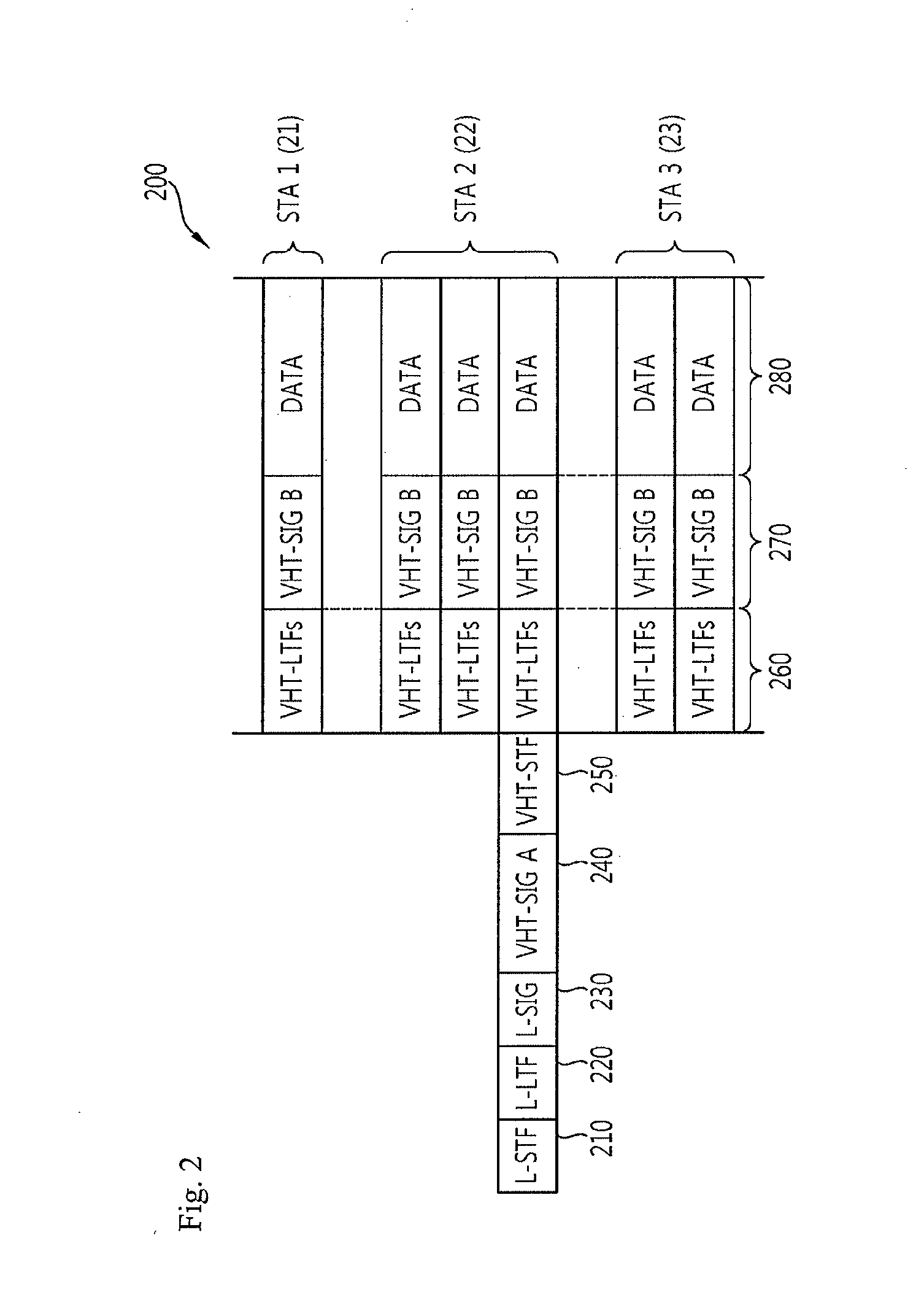 Method of link adaptation in wireless local area network and apparatus for the same