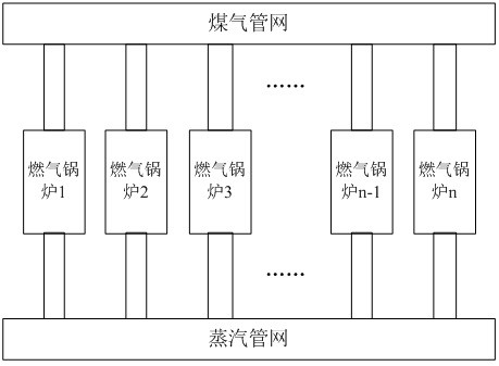 Coordinated control method for metallurgical gas boiler steam pipe network and gas pipe network