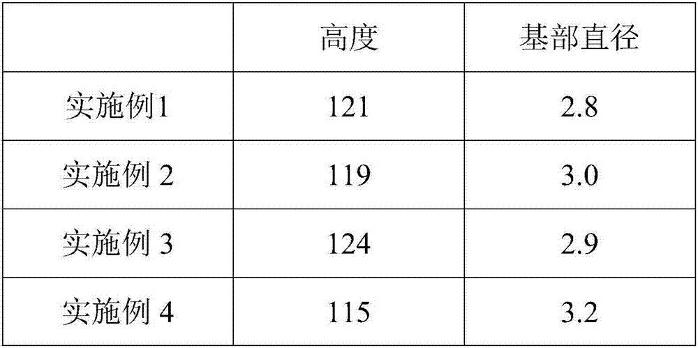 Fertilizer special for ficus carica linn seedlings and preparation method thereof