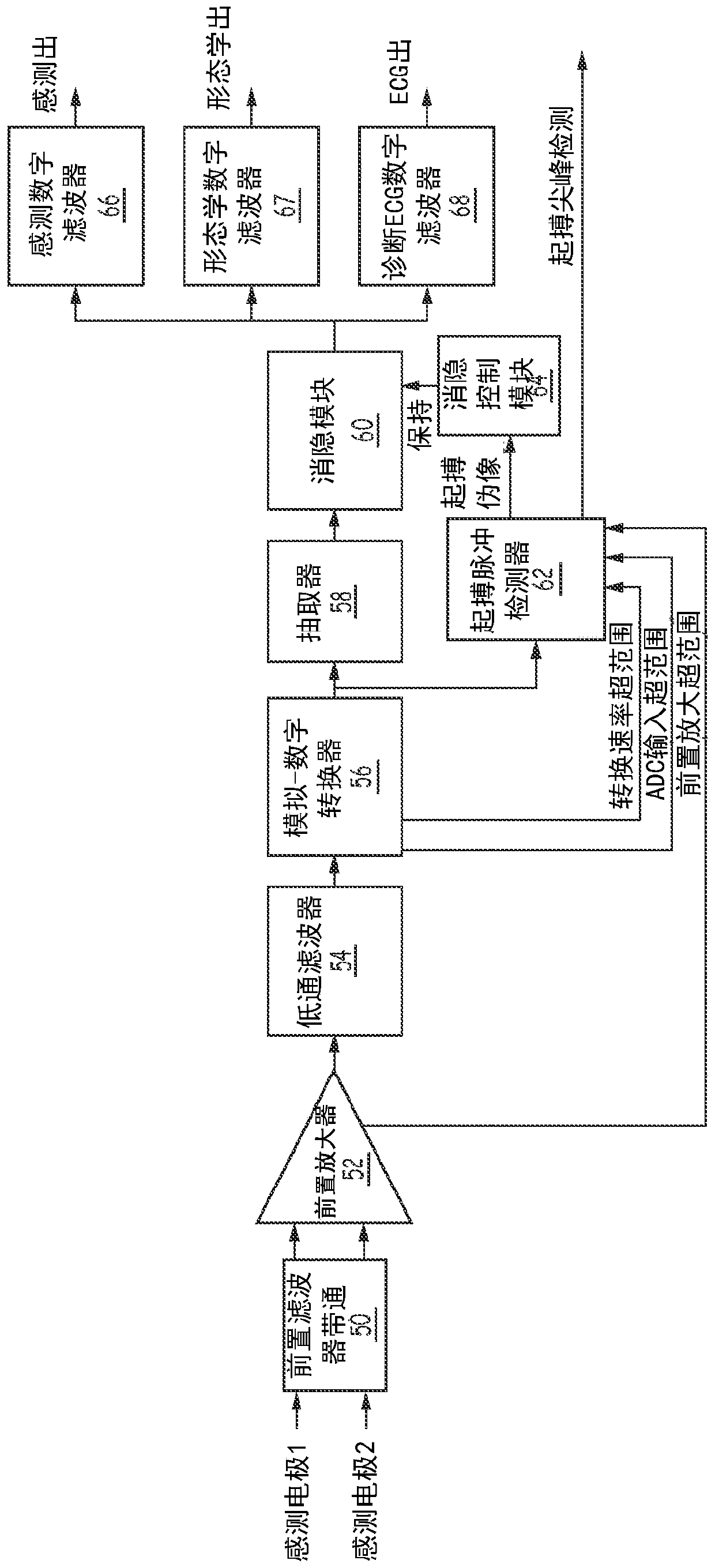 Implantable cardioverter-defibrillator (ICD) tachyarrhythmia detection modification in response to detected pacing