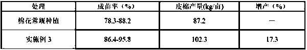 Method for planting peanuts in saline-alkali land, and special fertilizer thereof