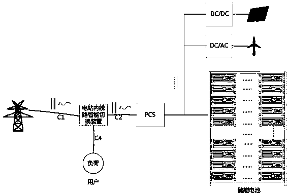 Novel grid-load-storage integrated power station system