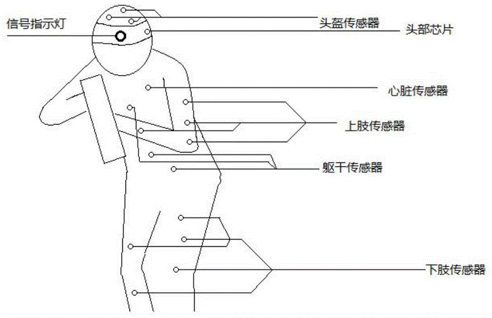 Intelligent CS (counter strike) game costume system