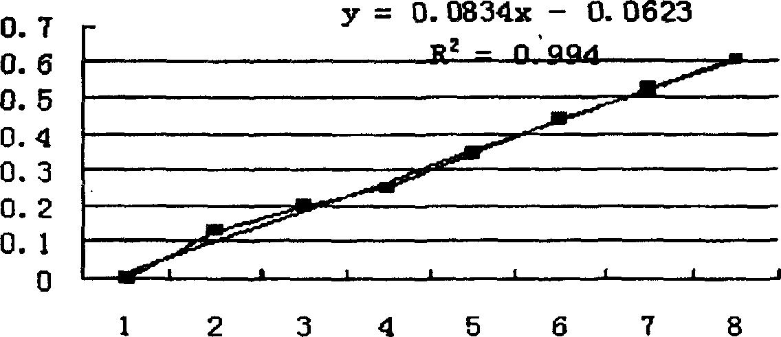 Method for preparing recombinant duck interleukin-2 protein and its application