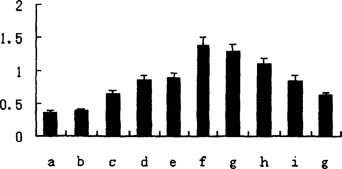 Method for preparing recombinant duck interleukin-2 protein and its application