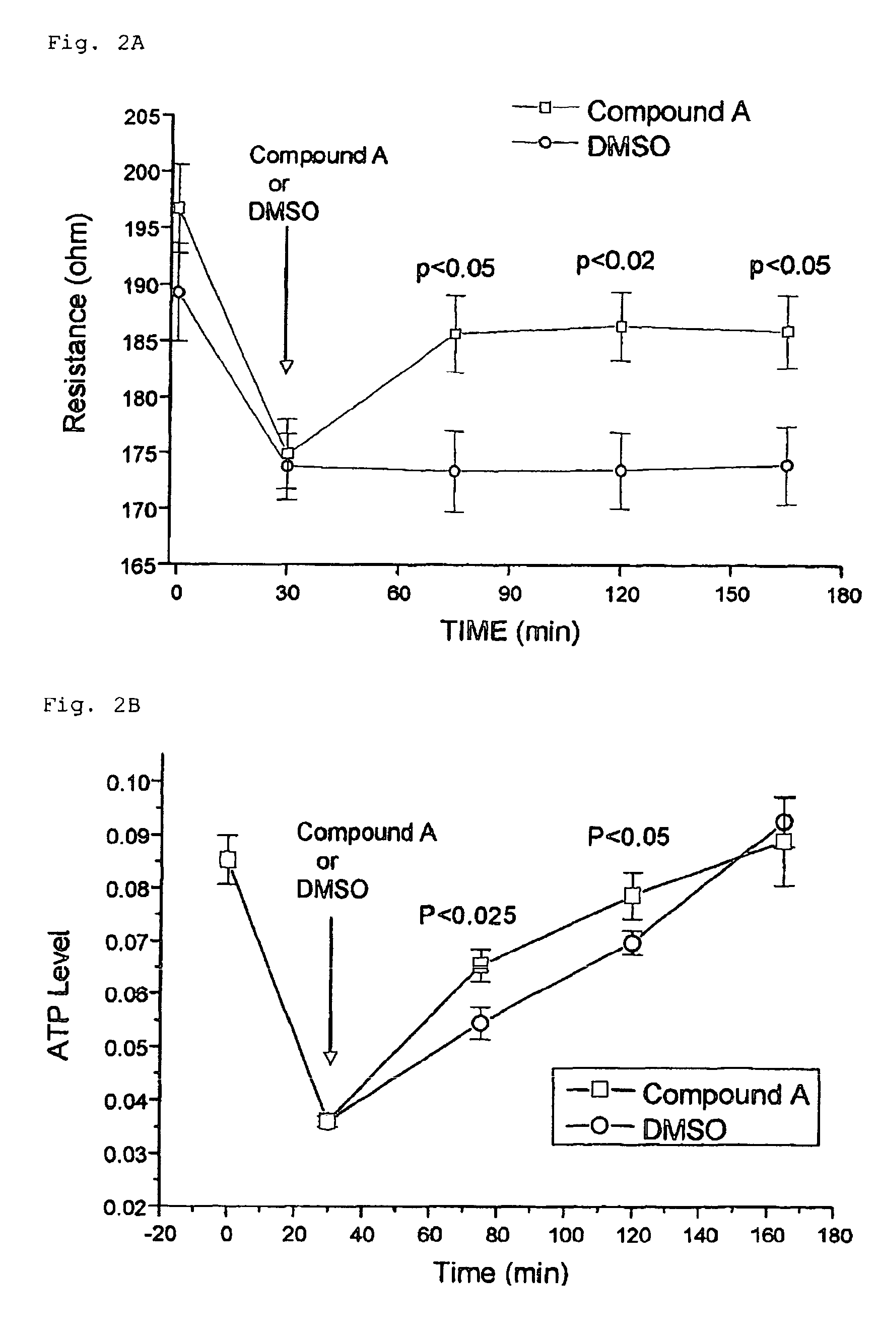 Method for treating peripheral vascular diseases