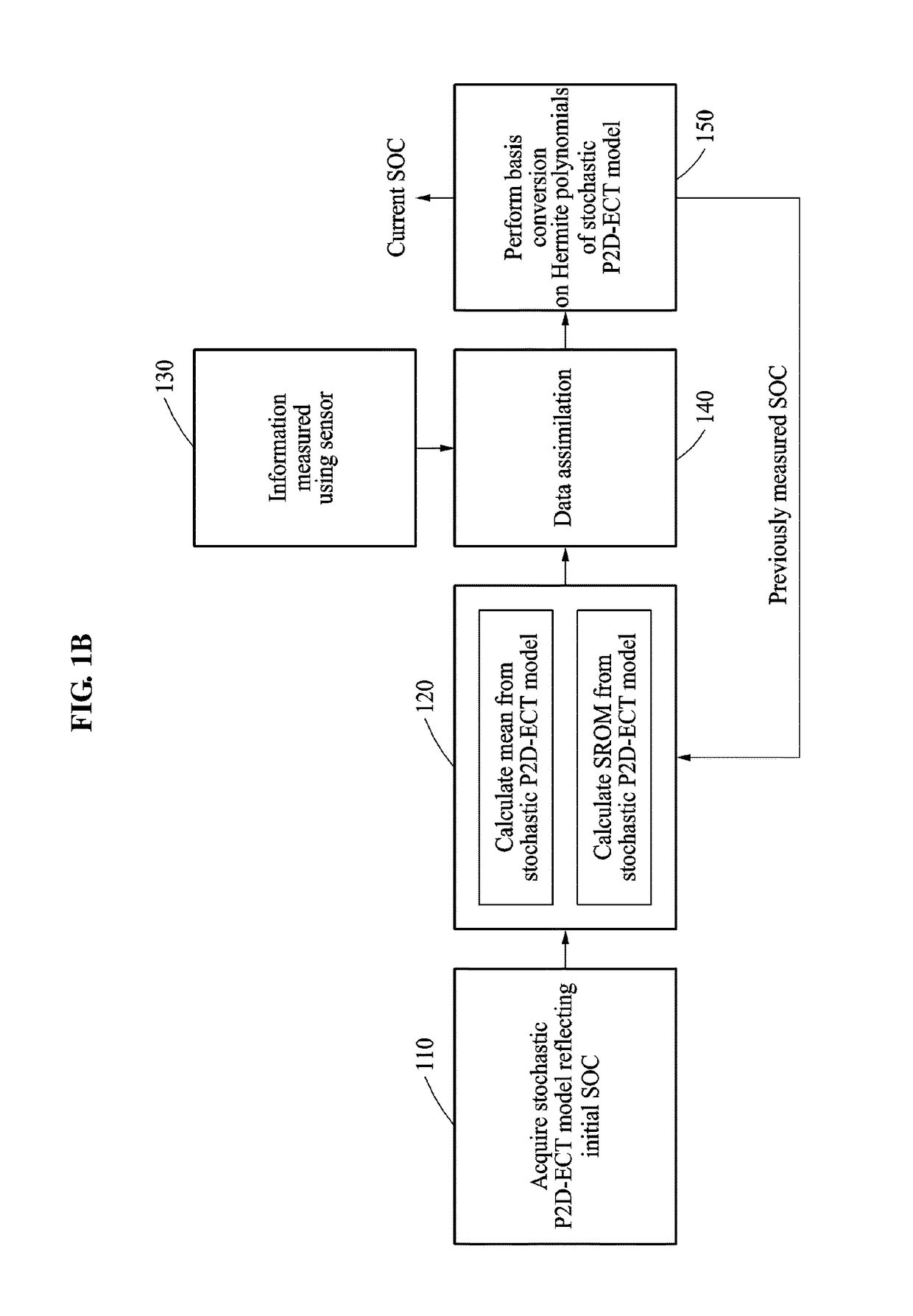 Method for estimating state of charge of a battery and battery managing apparatus