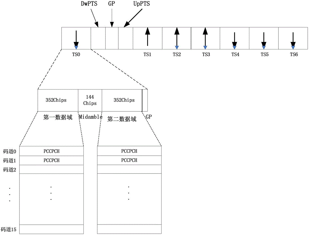 Calculation method and device for PCCPCH (Primary Common Control Physical Channel) carrier and interference ratio