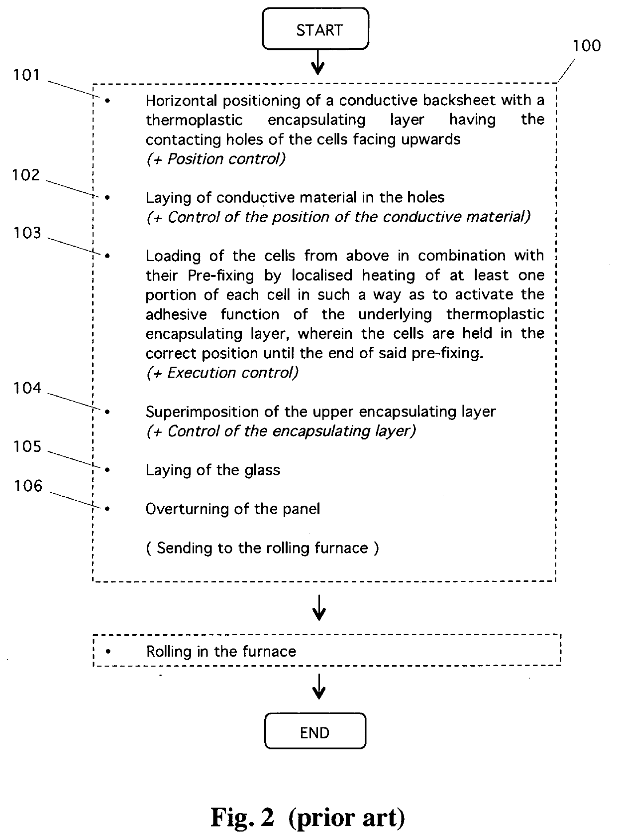 Assembly method and plant of photovoltaic panel of the back-contact type, with printing on the cells combined with loading and pre-fixing