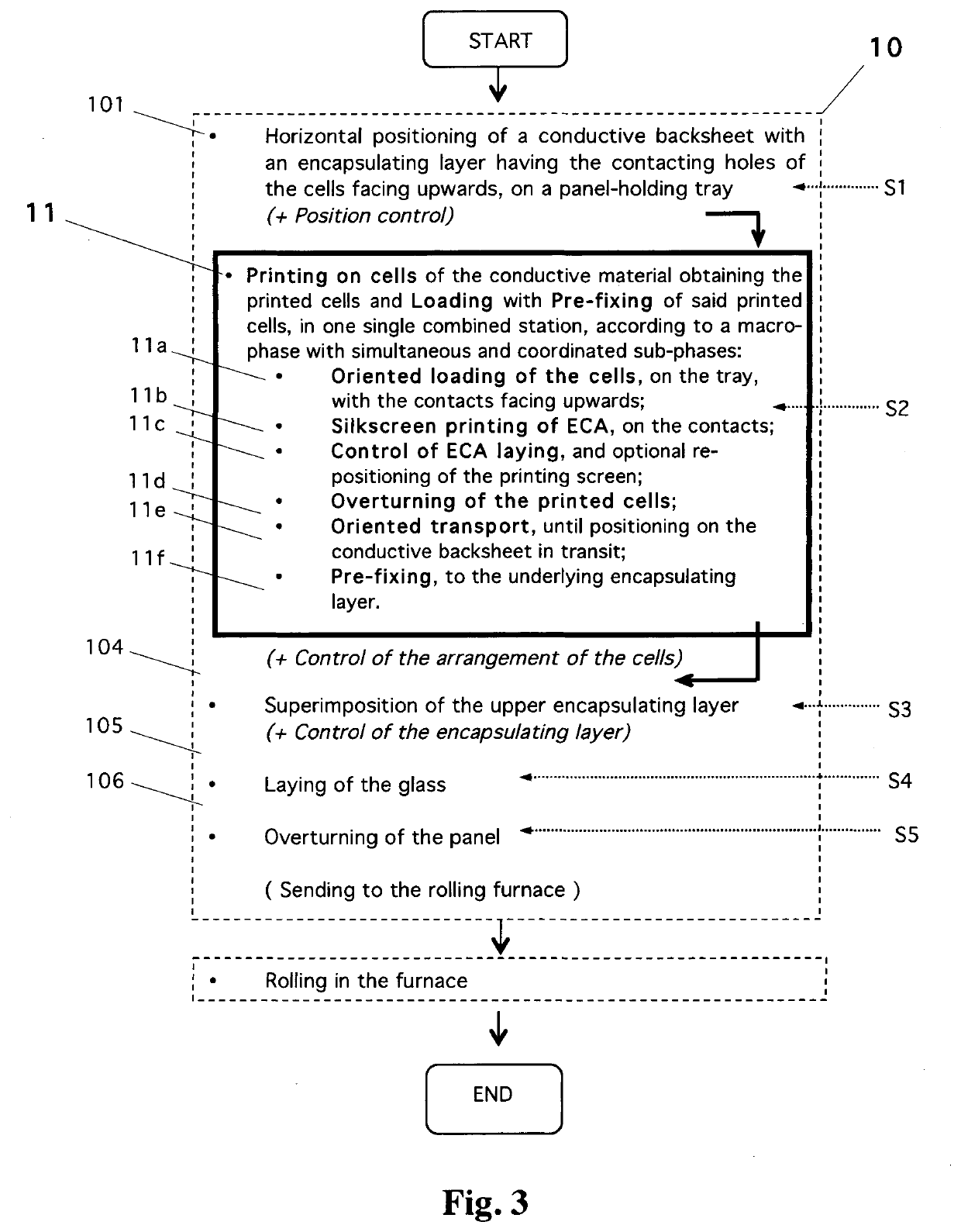 Assembly method and plant of photovoltaic panel of the back-contact type, with printing on the cells combined with loading and pre-fixing