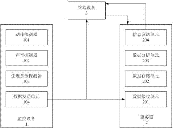 Intelligent infant monitoring care system and operation method thereof