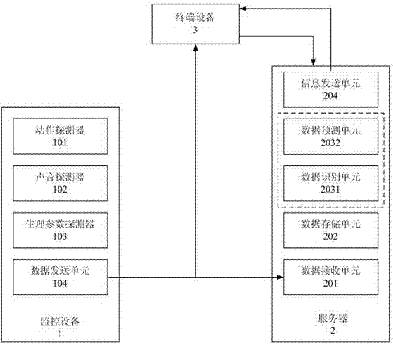 Intelligent infant monitoring care system and operation method thereof