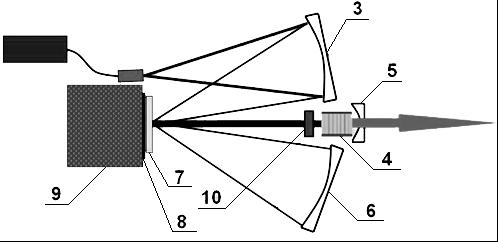 Thin disk 515nm all-solid-state green laser