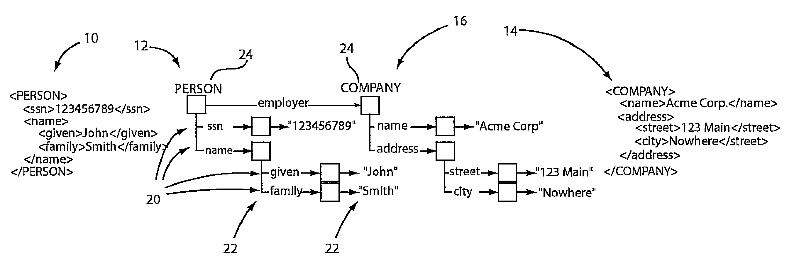 System and method for managing resources using a compositional programming model