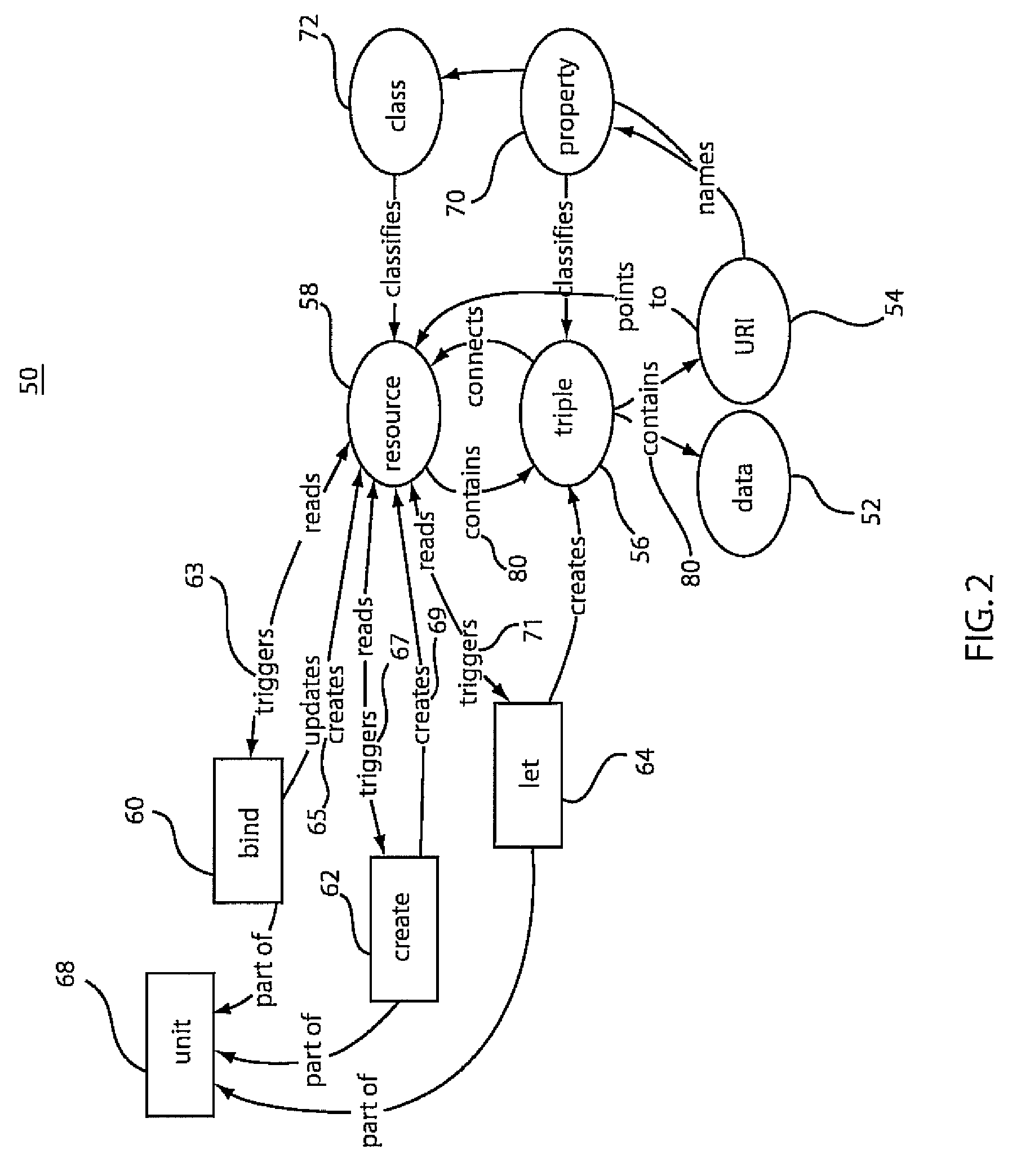 System and method for managing resources using a compositional programming model