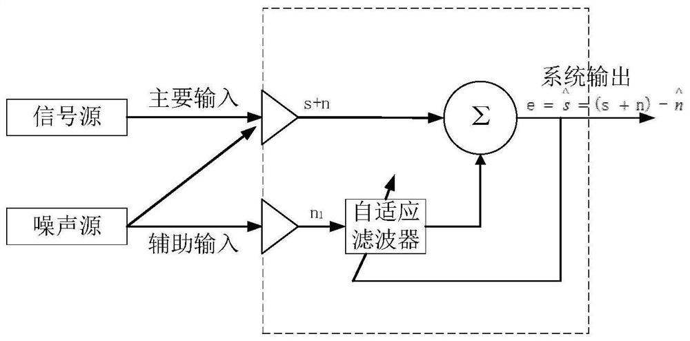 A Fault Detection Method for Urban Rail Train Wheel Flat Scars