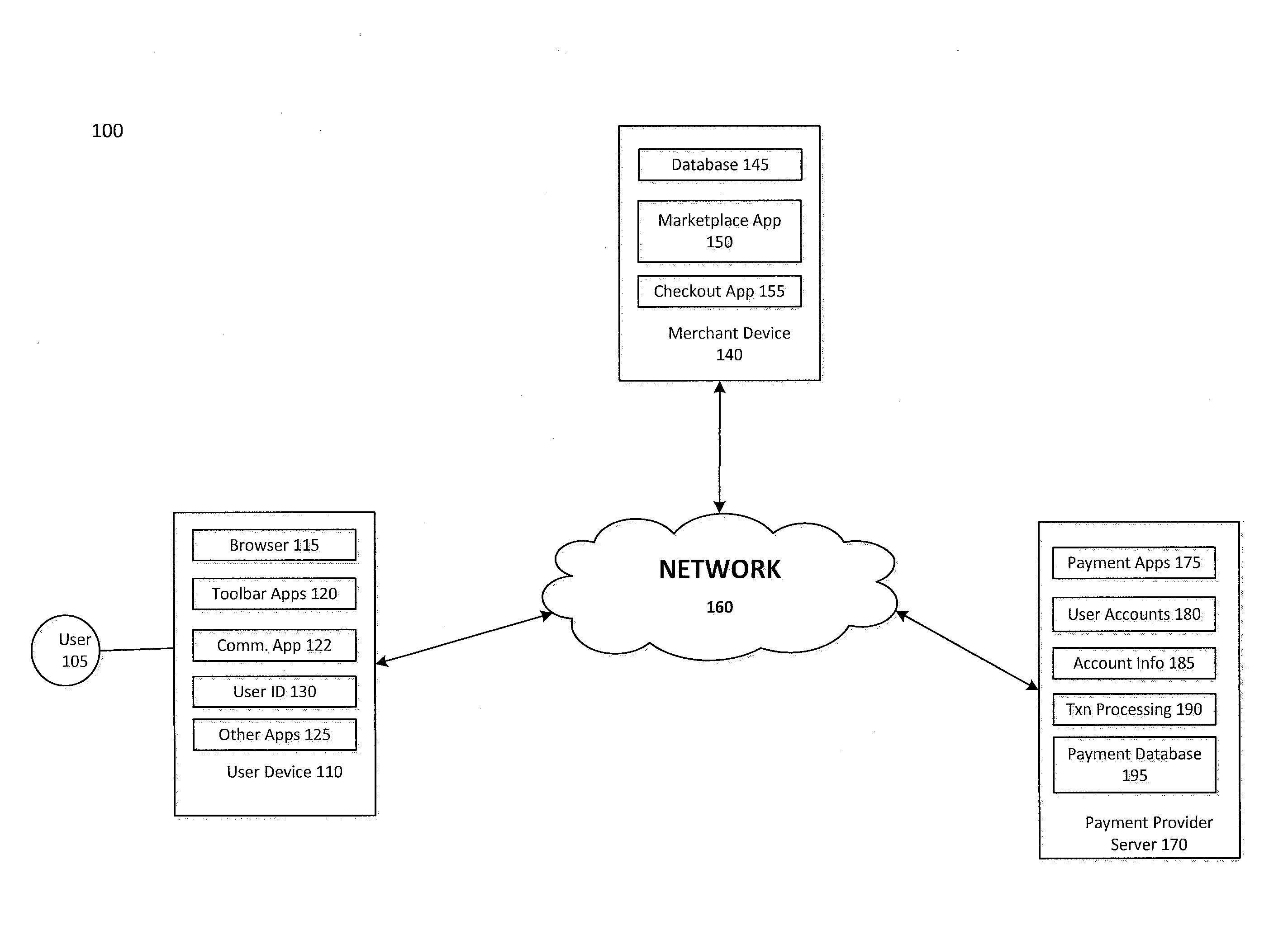 Systems and methods for managing loyalty reward programs