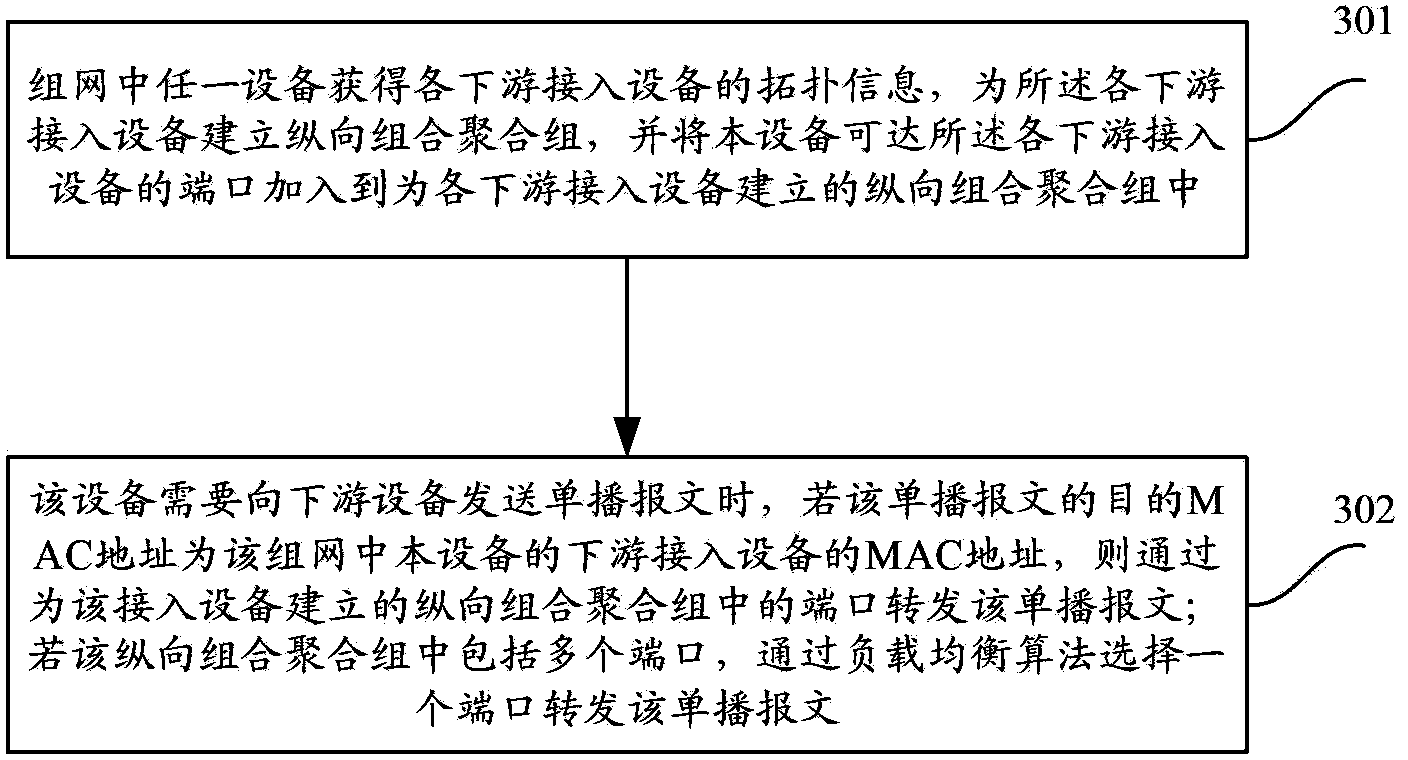 Path selecting method and device