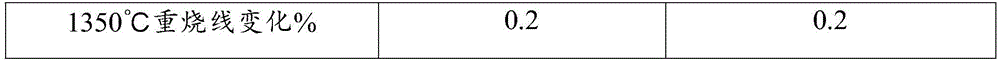 Rare earth reinforced corundum silicon carbide castable and preparation method thereof