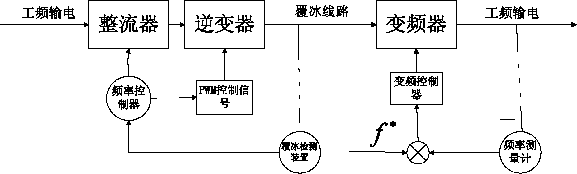 Intelligent anti-icing deicing system and method for high-voltage transmission line