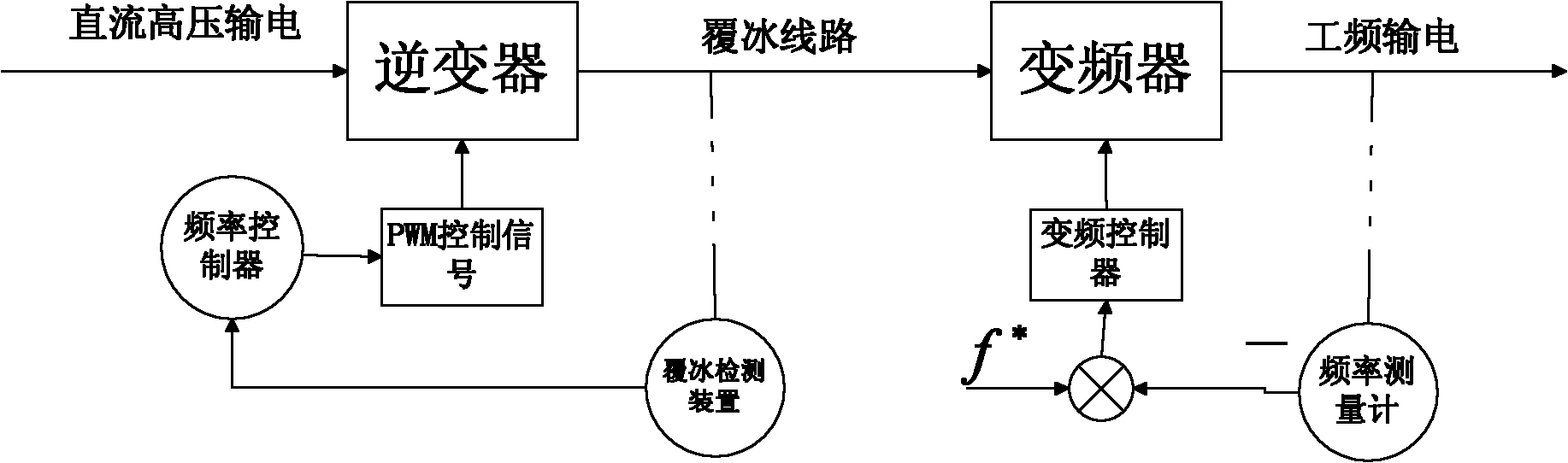 Intelligent anti-icing deicing system and method for high-voltage transmission line