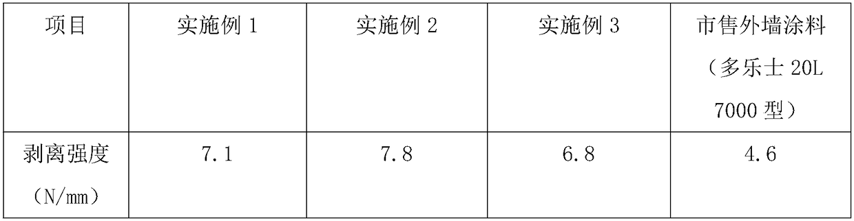 Sunscreen external wall coating and preparation method thereof