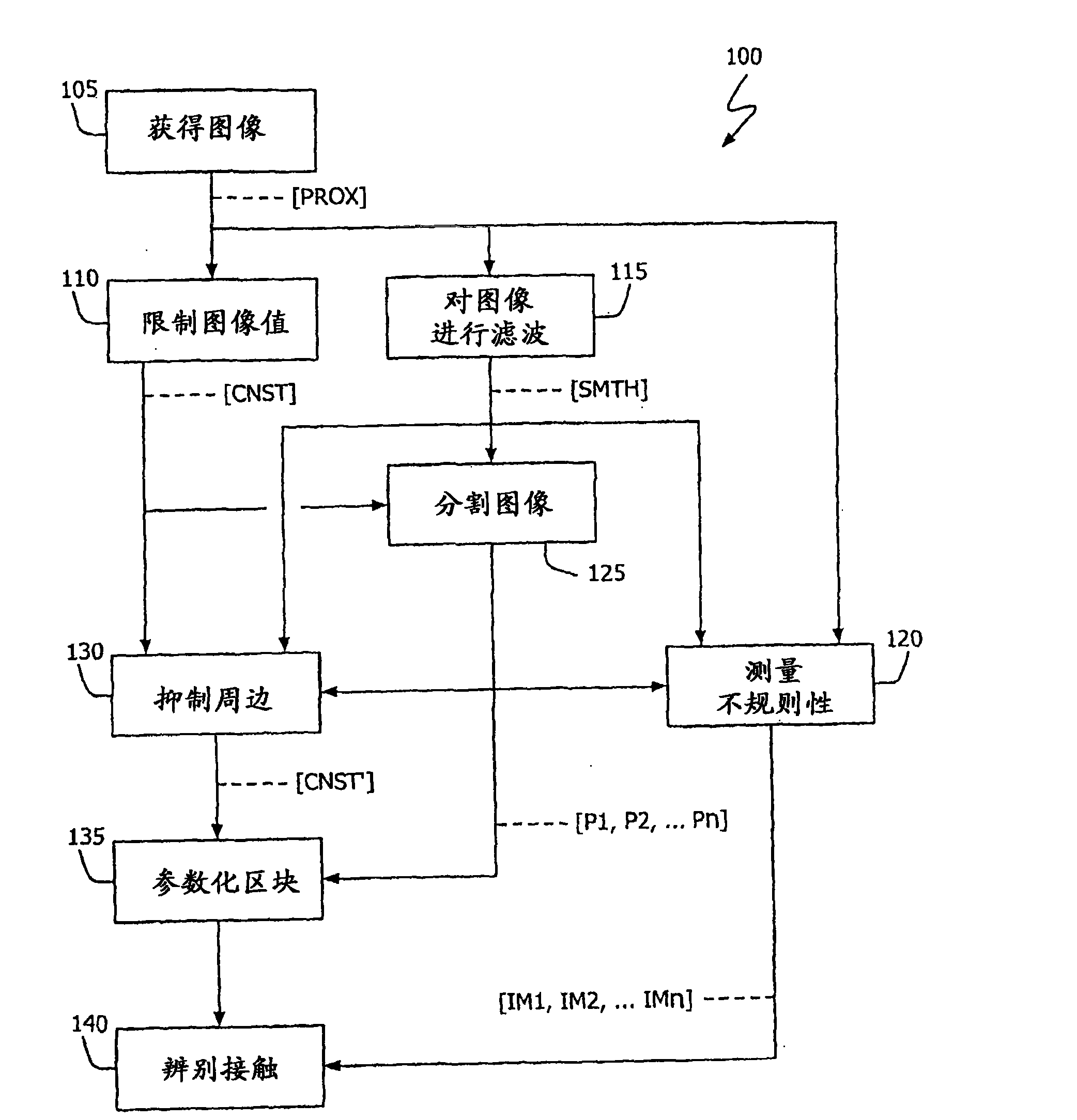 Multi-touch input discrimination