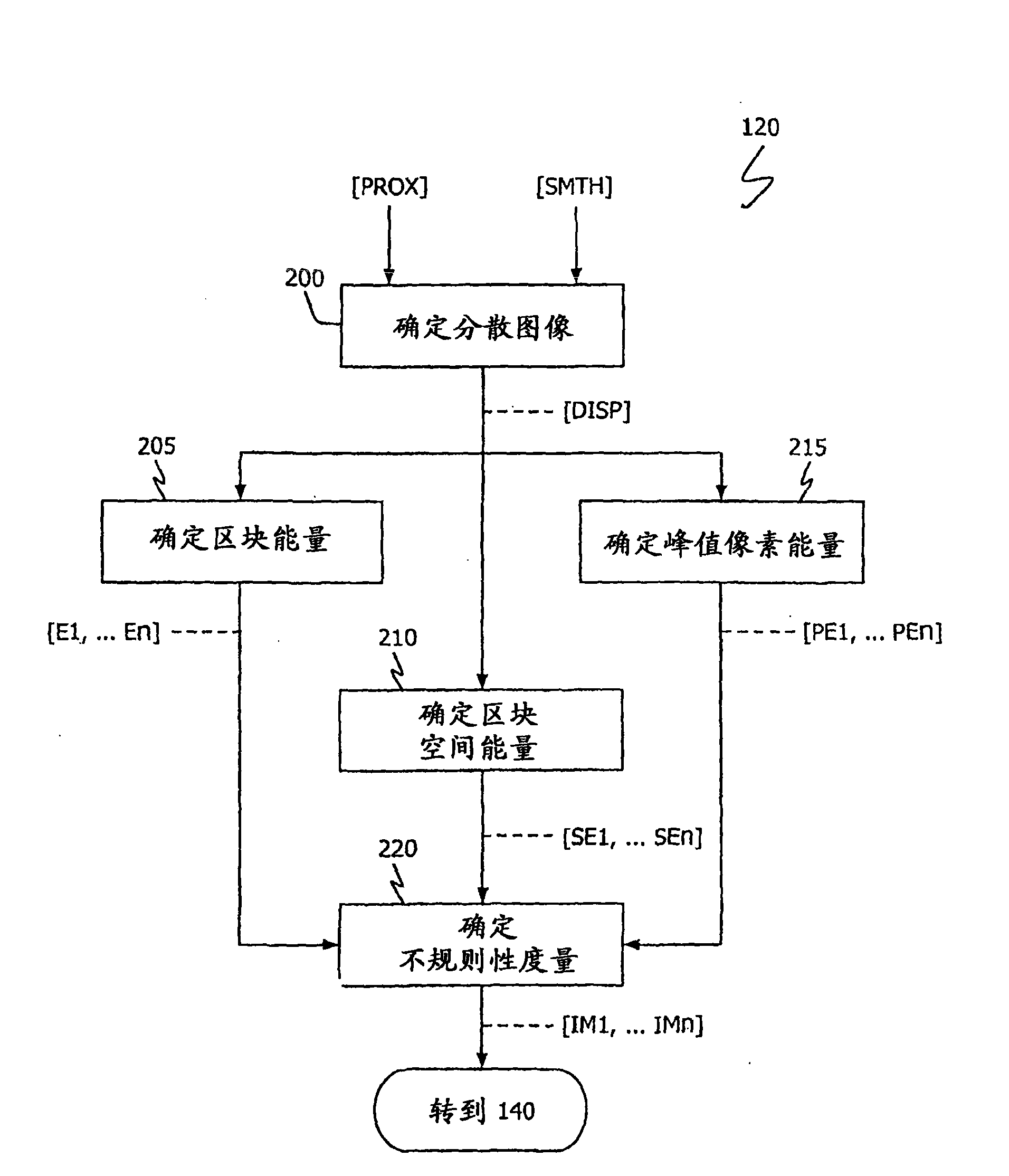 Multi-touch input discrimination