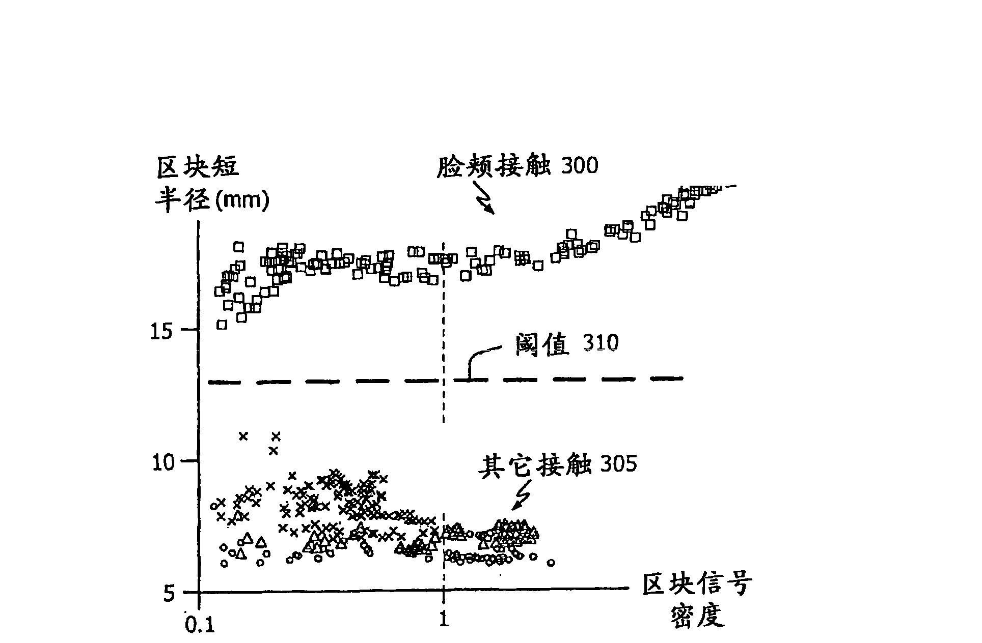 Multi-touch input discrimination