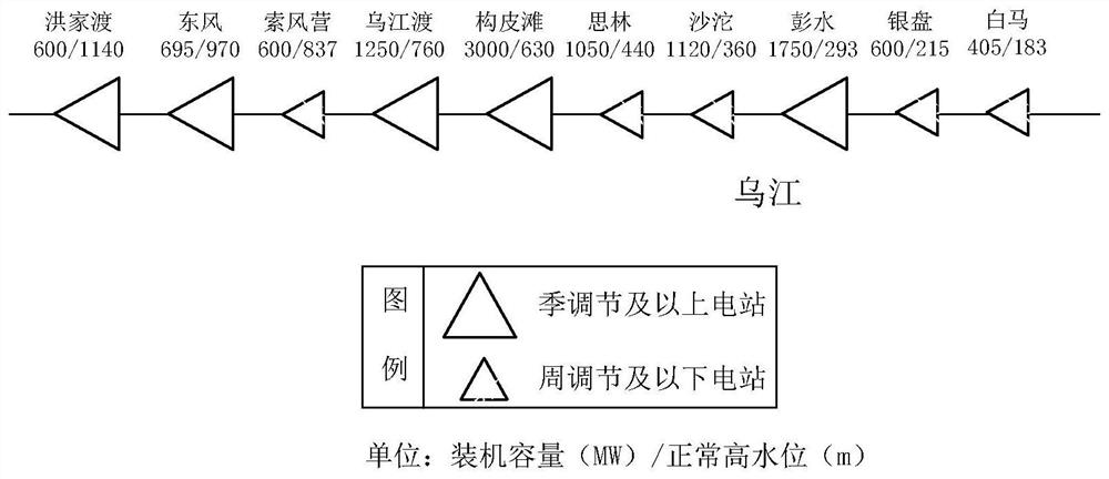 Basin cascade hydropower station group compensation benefit solving and benefit distribution method