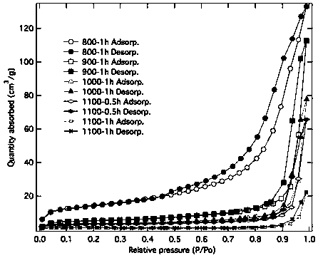 Preparation method of magnesium oxide for concrete