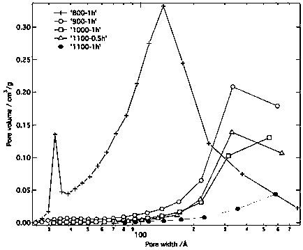 Preparation method of magnesium oxide for concrete