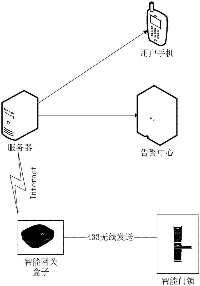 Intelligent antitheft system, network intrusion preventing method, and burglar alarming method