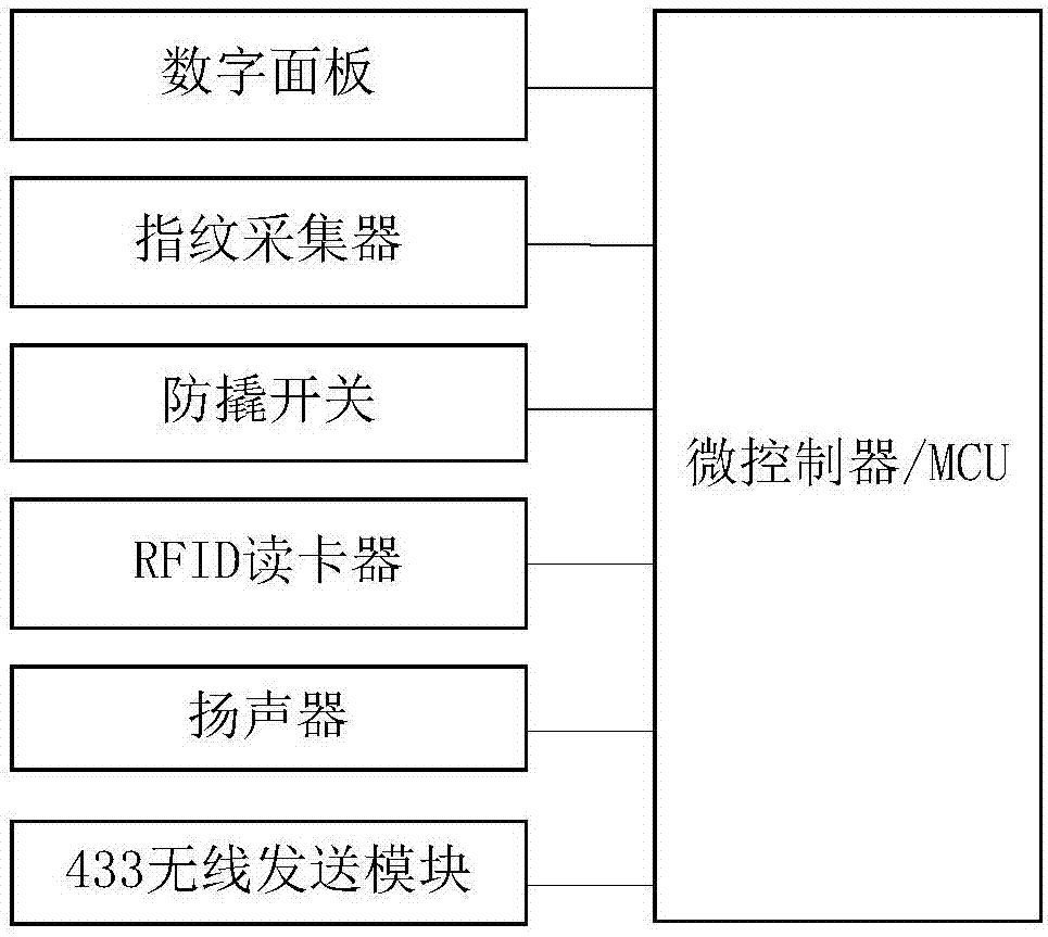 Intelligent antitheft system, network intrusion preventing method, and burglar alarming method