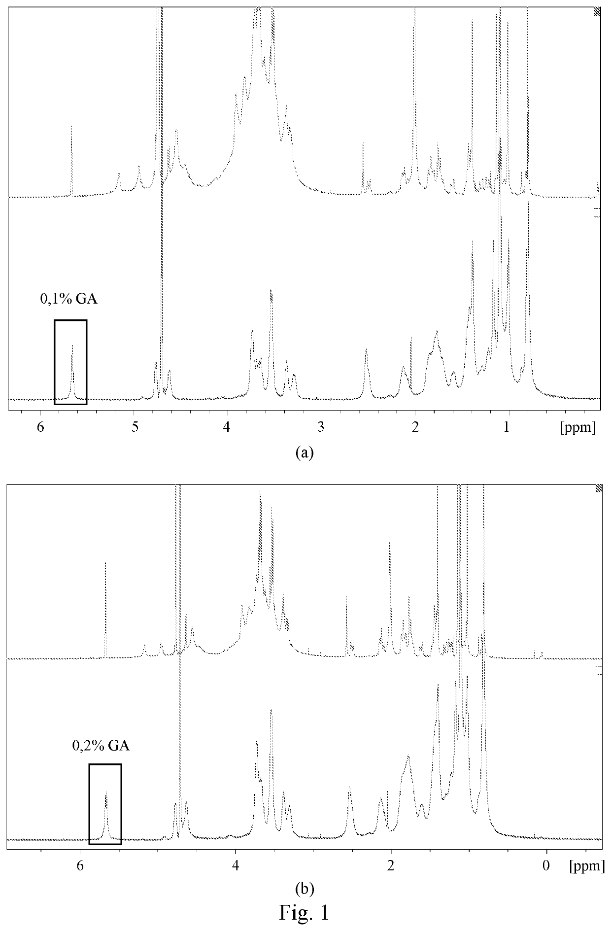 Composition comprising glycyrrhin and cosmetic and pharmaceutical uses thereof