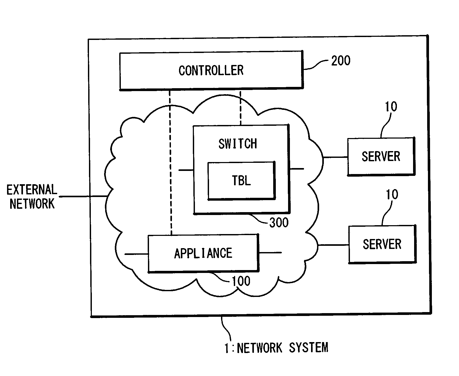 Network system, controller, and network control method