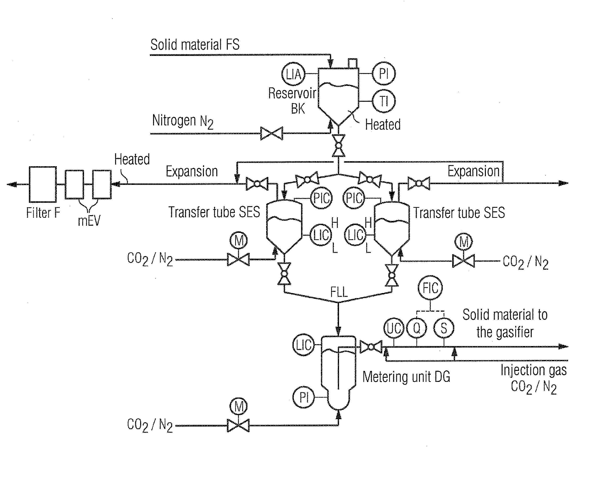 Use of a mixture of carbon dioxide and nitrogen as an inerting and flow medium in powder injection systems for pulverized coal gasification under pressure