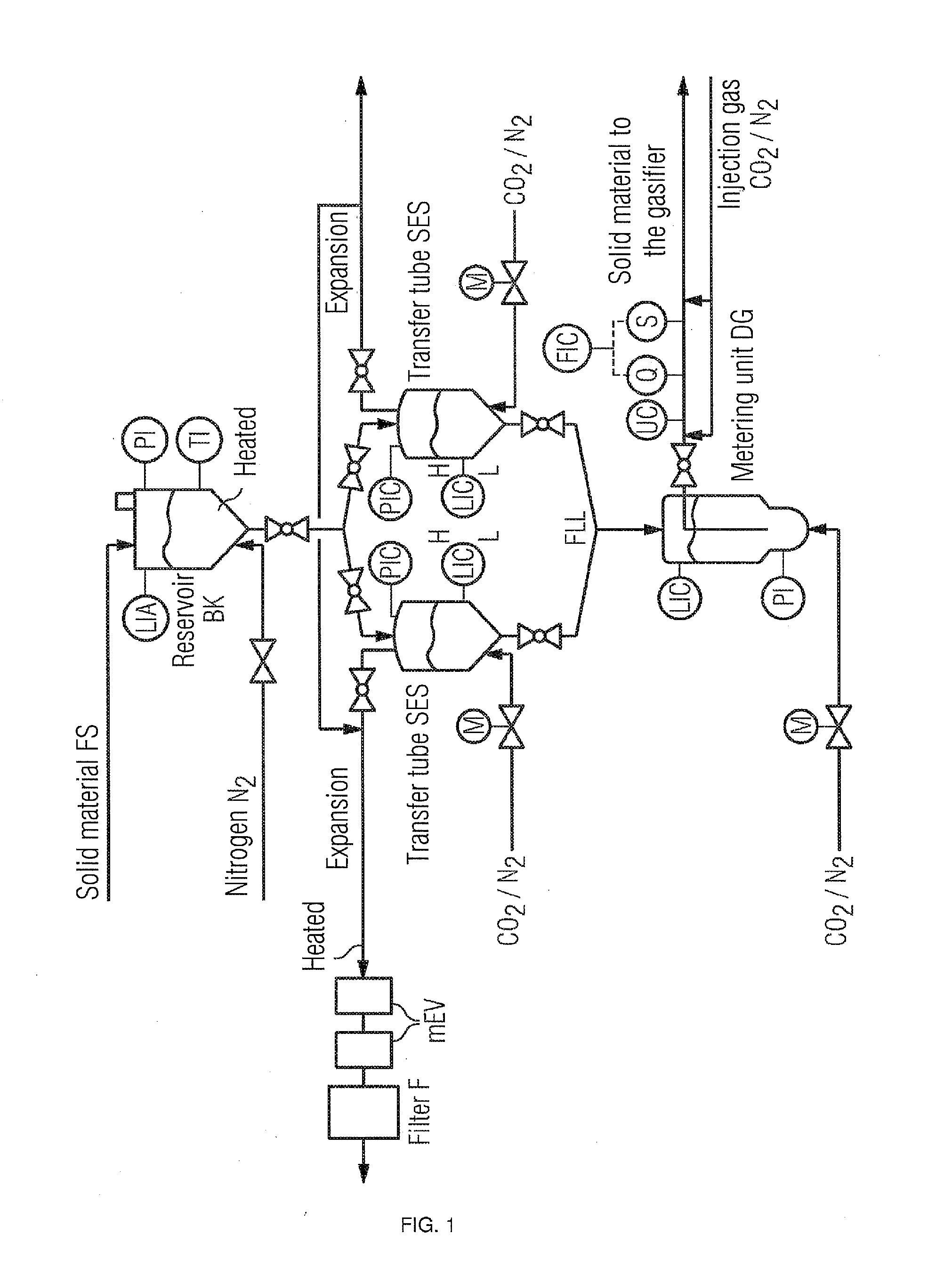 Use of a mixture of carbon dioxide and nitrogen as an inerting and flow medium in powder injection systems for pulverized coal gasification under pressure