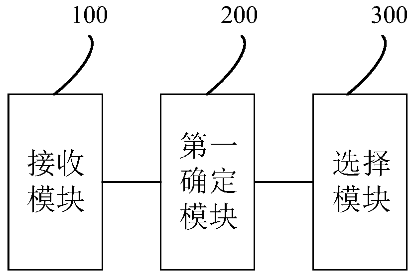 Cloud resource creation method, system and device and readable storage medium