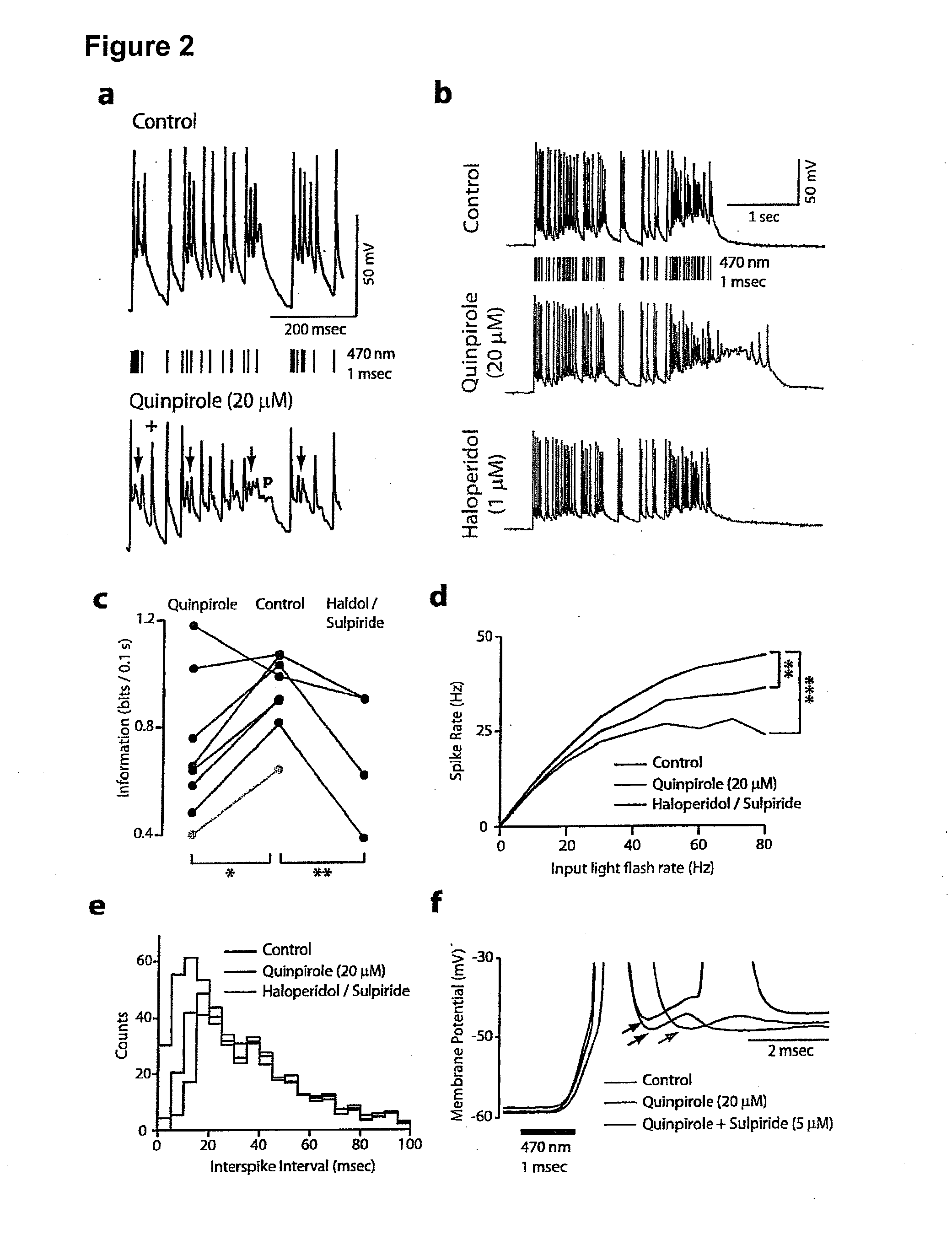 Control and Characterization of Psychotic States