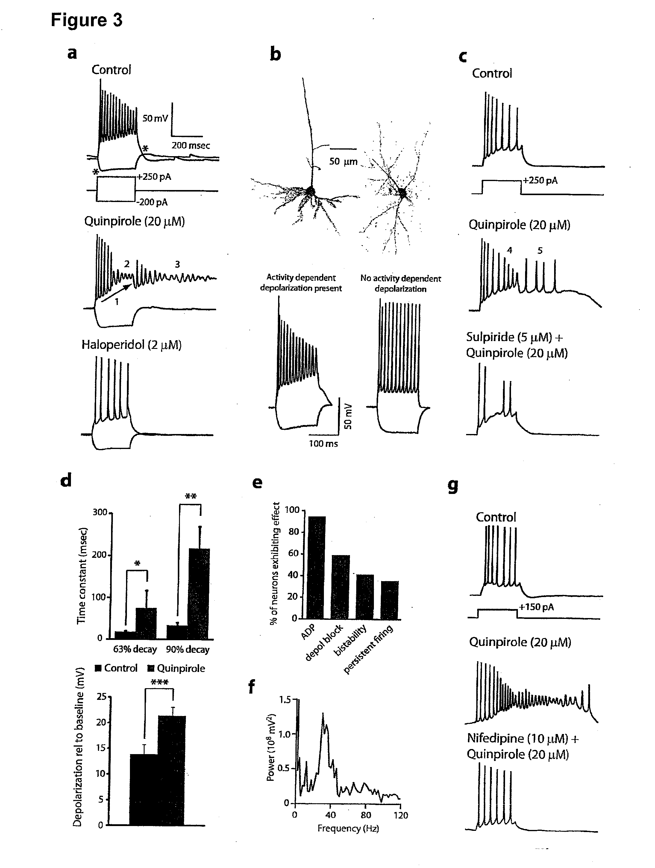 Control and Characterization of Psychotic States