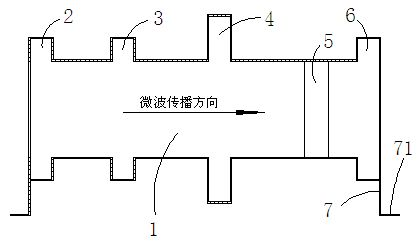 Microwave short circuit ring