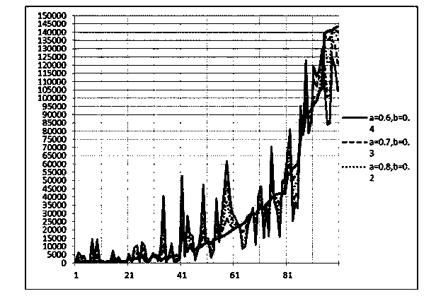 Multi-strategy integration standard terminology processing method for oil and gas pipeline field