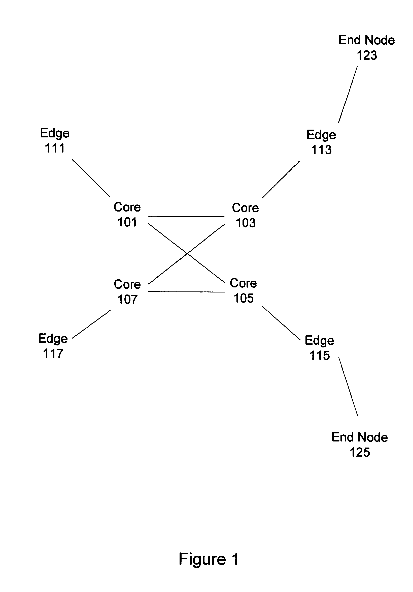 Forward error correction in packet networks