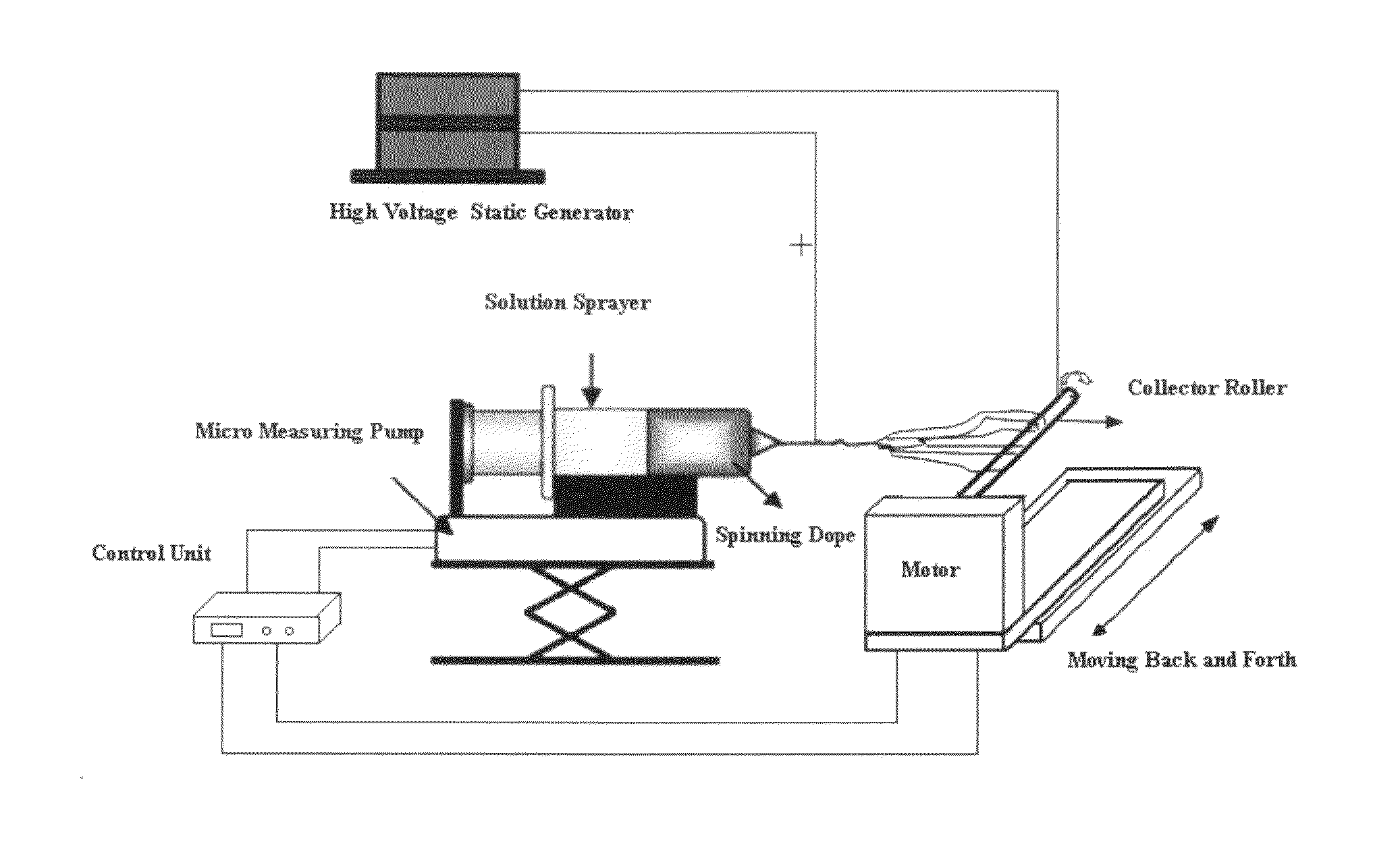 Nerve graft prepared by electrostatic spinning, the preparing method and the special apparatus used therefor