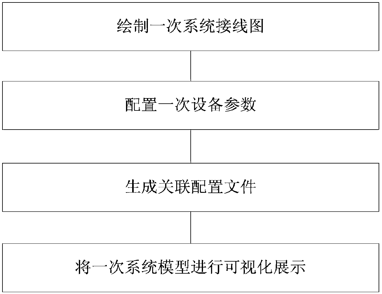 Method for organically correlating primary and secondary system connection diagrams of intelligent substation