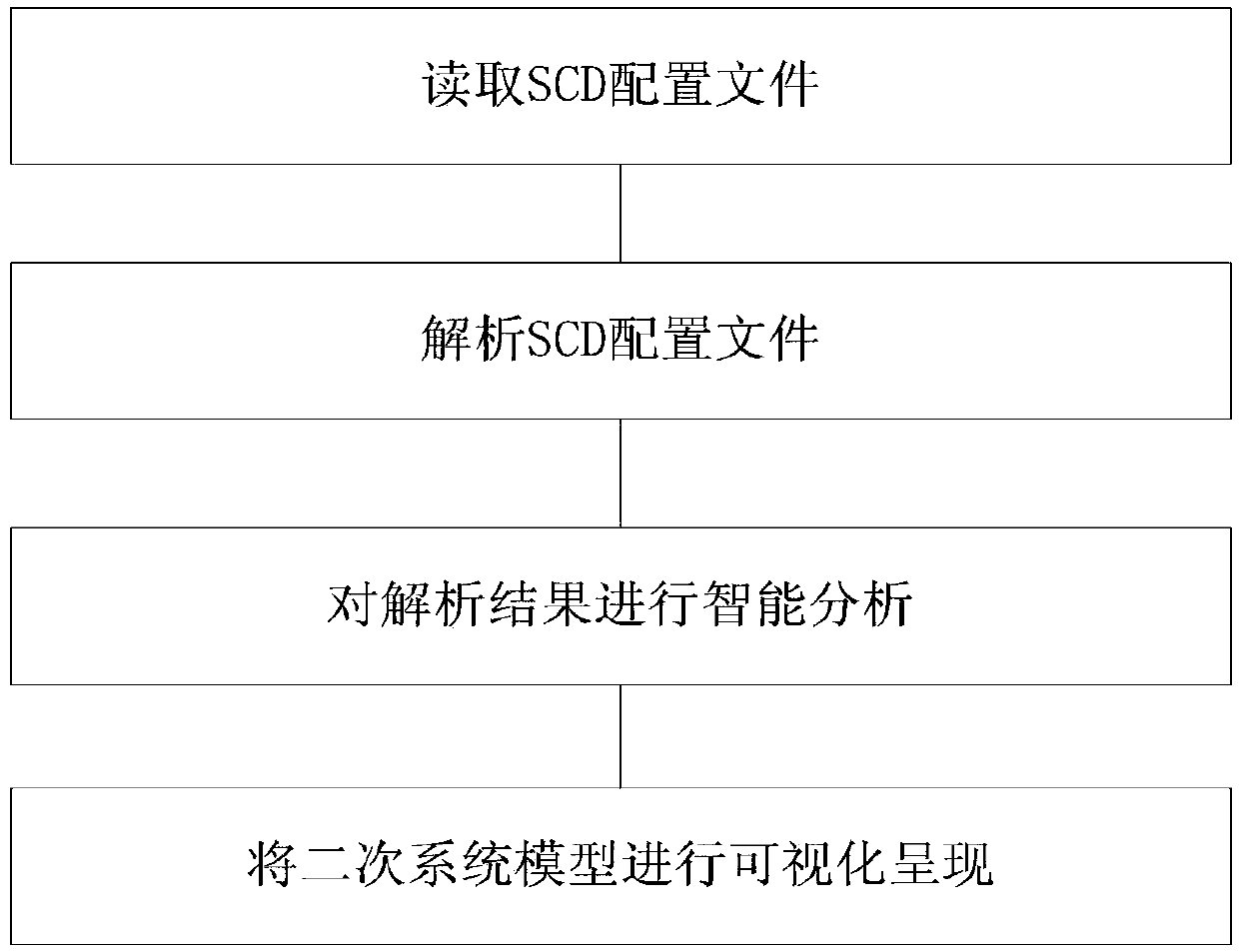 Method for organically correlating primary and secondary system connection diagrams of intelligent substation