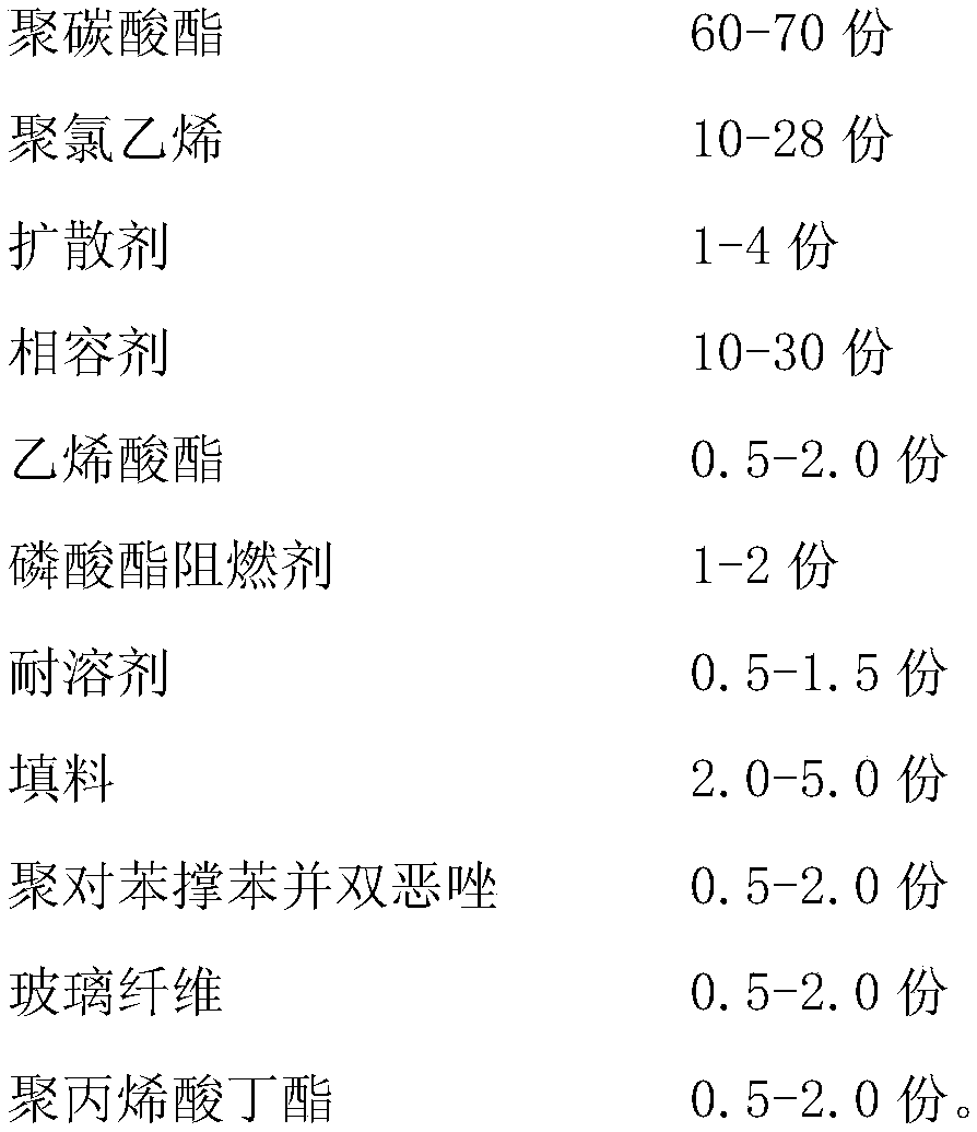 Polycarbonate composite material