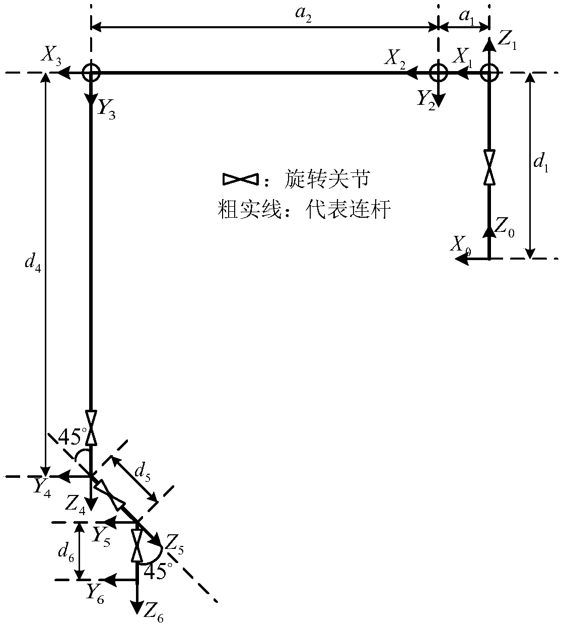 Optimal initial position and posture determination method of flexible supporting series industrial robot operation